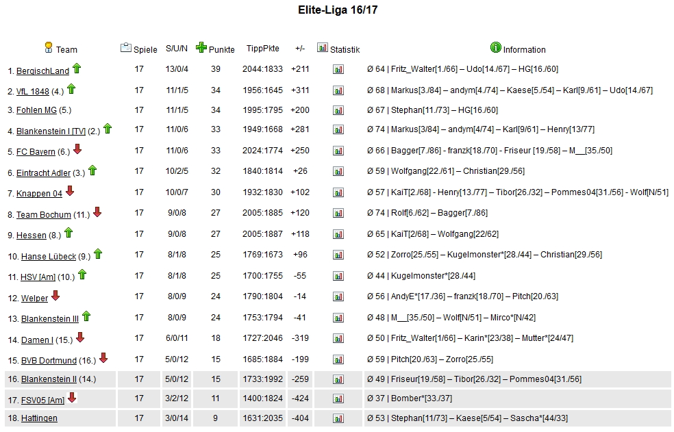 1.Liga